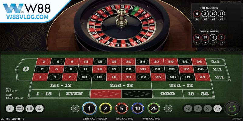 Mẹo Chơi Poker Chi Tiết, Đỉnh Cao Để Thắng Nhanh Chóng 9 Chiến lược cược theo phong cách James Bond rất hiệu quả